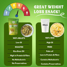 NIHKAN Millet Mix Kurmura Murmura - Pudhina Chaat | Gluten free high protein Snack - 70g