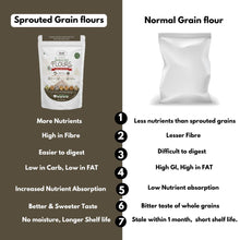 NIHKAN Sprouted Millet Flours Combo - Sprouted Ragi, Sprouted Jowar & Sprouted Mixed Millets - Sugar Control Atta - 400g each (Pack of 3)