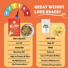 NIHKAN Millet Kurmura Murmura Mix - Spicy Chatka | Gluten free high protein Snack - 70g