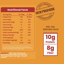 NIHKAN Jowar Puffs - Peri Peri - | Gluten free healthy Snack - 70g