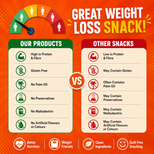 Nihkan Healthy Snacking Combo | Millet Snacks, Protein Crackers & Bars