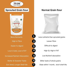 NIHKAN Sprouted Super Legumes Mix Flour - High protein Instant Chilla/Dosa Mix- 400g
