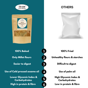 NIHKAN Millet Crackers - Bajra Methi